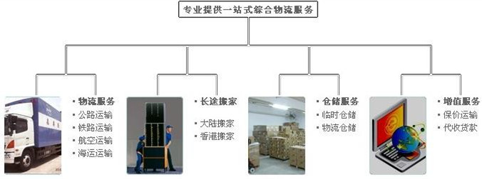 濰坊到香港物流公司，一站式解決貿(mào)易通關(guān)難題，就選香港貨運(yùn)專線