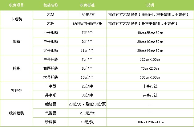 廊坊到香港物流公司