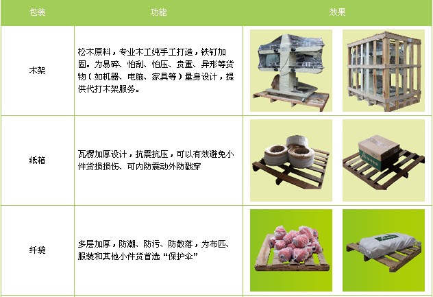 廊坊到香港貨運(yùn)專線