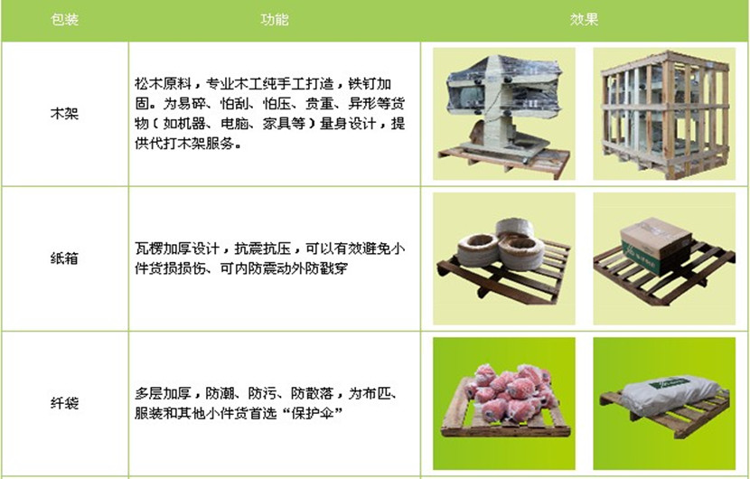 漳州到香港物流專(zhuān)線(xiàn)